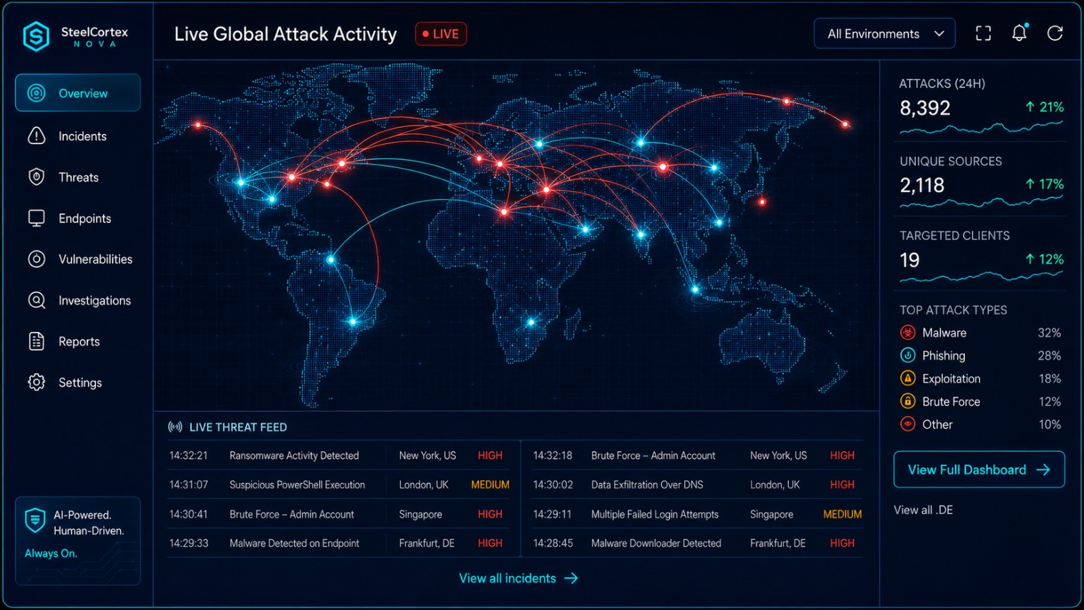 SteelCortex Nova Live Global Attack Activity dashboard